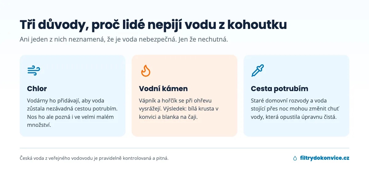 Infografika: tři důvody, proč lidé nepijí vodu z kohoutku – chlor, vodní kámen a staré rozvody
