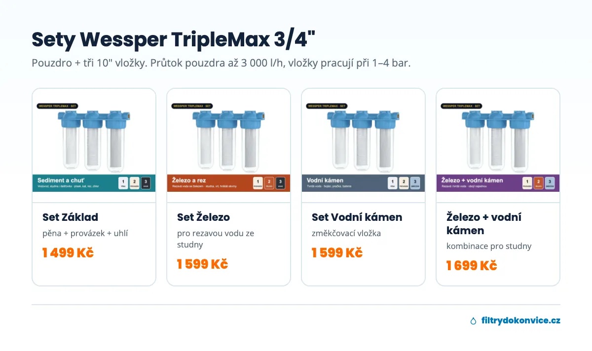 Přehled setů Wessper TripleMax: Základ, Železo, Vodní kámen a Železo + vodní kámen
