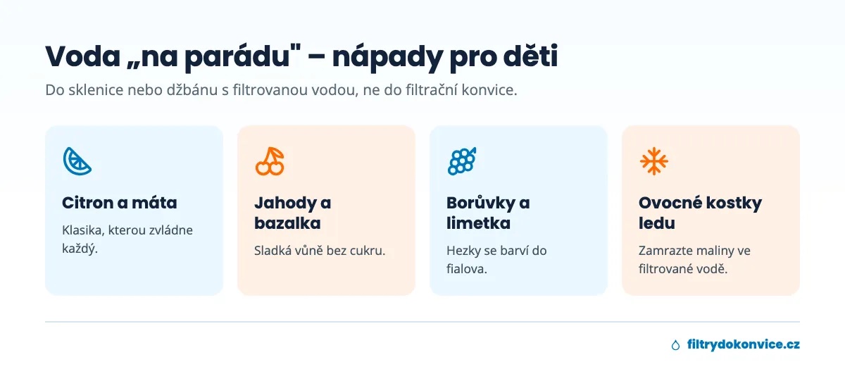 Nápady na vodu s ovocem pro děti: citron a máta, jahody a bazalka, borůvky a limetka, ovocné kostky ledu