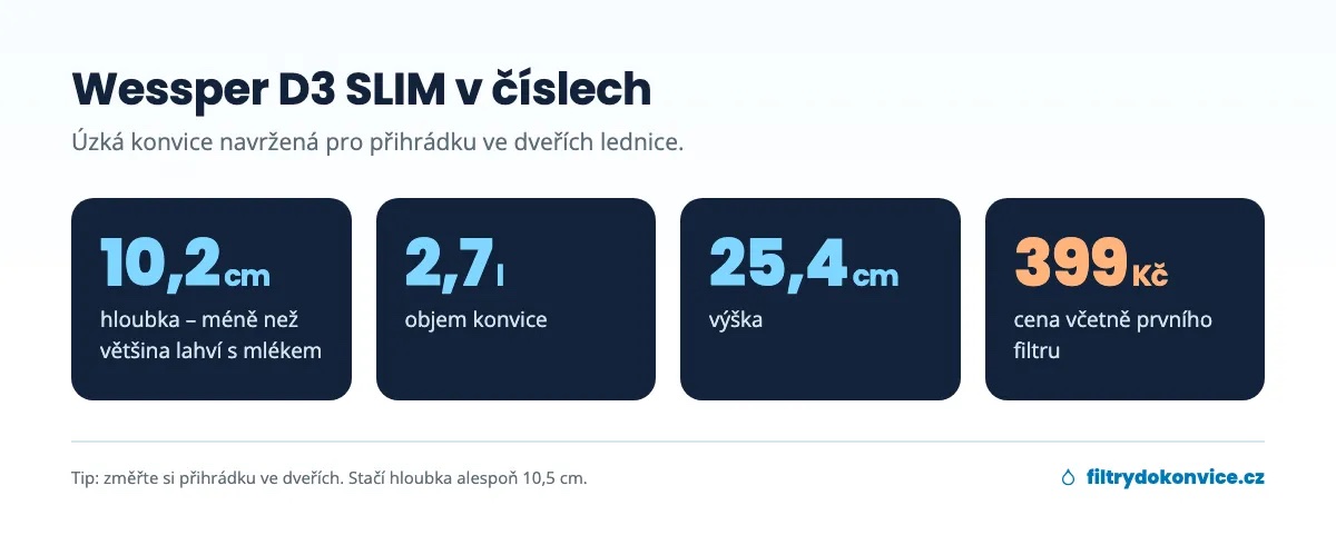 Rozměry filtrační konvice Wessper D3 SLIM: hloubka 10,2 cm, objem 2,7 l, výška 25,4 cm, cena 399 Kč