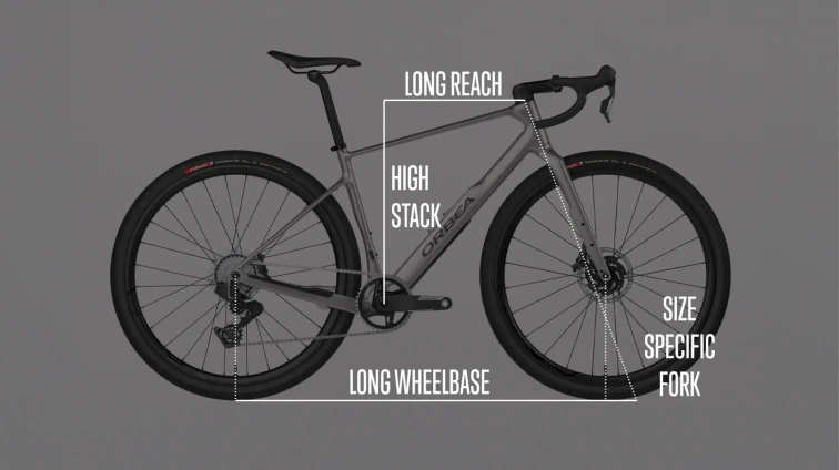 Schéma gravel geometrie Orbea Terra: dlouhý reach, vysoký stack, dlouhý rozvor a vidlice podle velikosti rámu