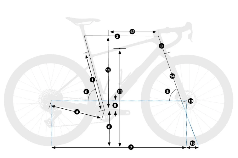 Geometrie rámu Orbea Terra – schéma s očíslovanými rozměry rámu