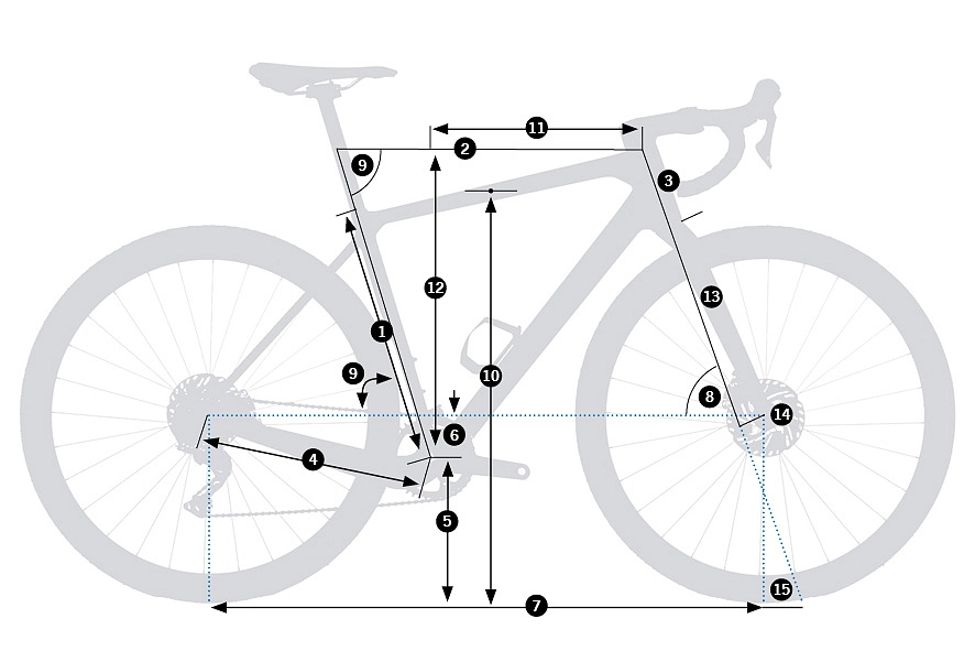 Geometrie rámu Orbea Terra – schéma s očíslovanými rozměry