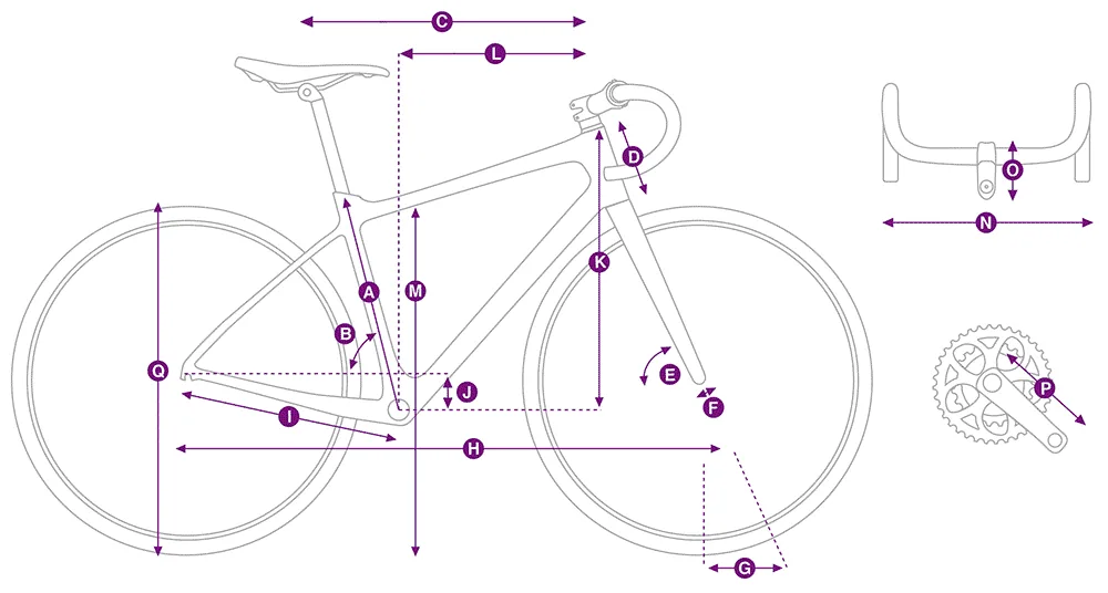 Schéma měřených rozměrů rámu Liv – písmena A–Q odpovídají řádkům tabulky geometrie Devote
