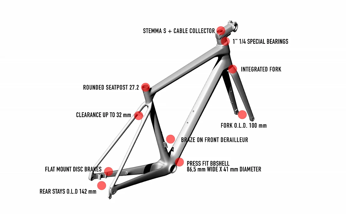 Schéma rámu Wilier Garda Disc s vyznačenými konstrukčními prvky verze pro kotoučové brzdy
