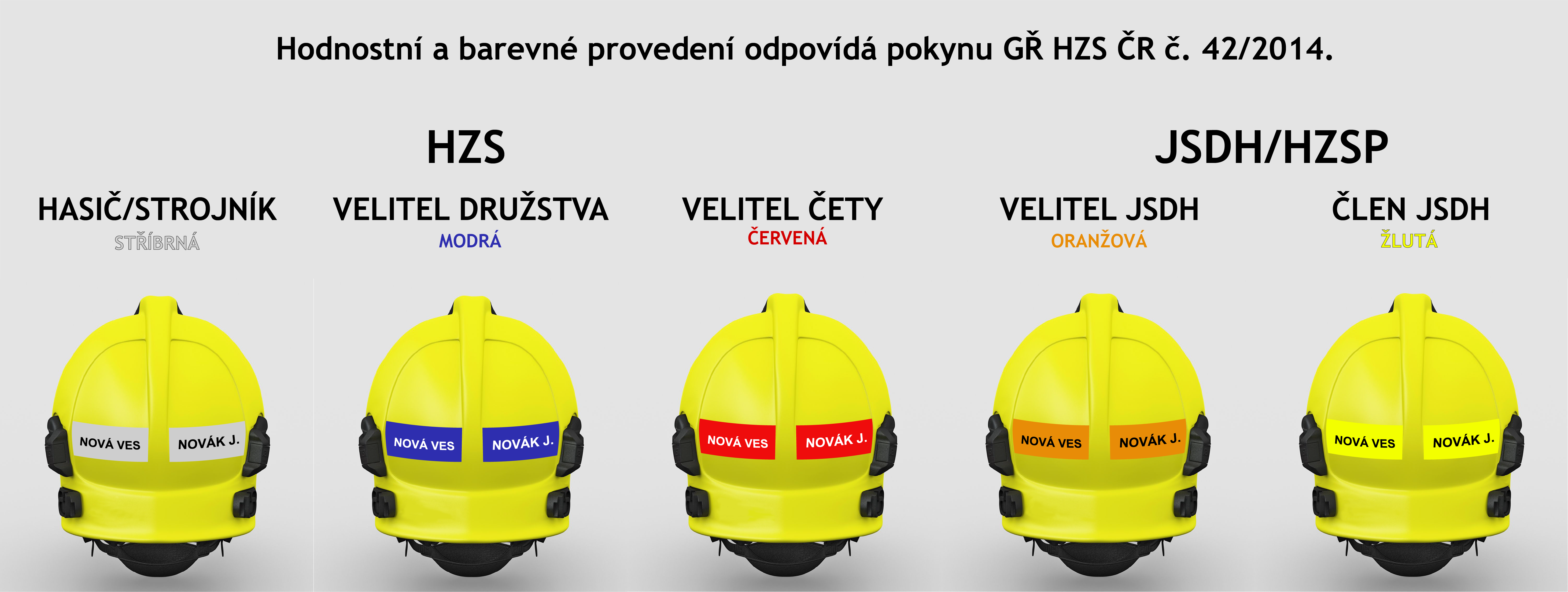 hodnostní označení přileb