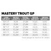 Scientific Anglers Mastery Trout GP