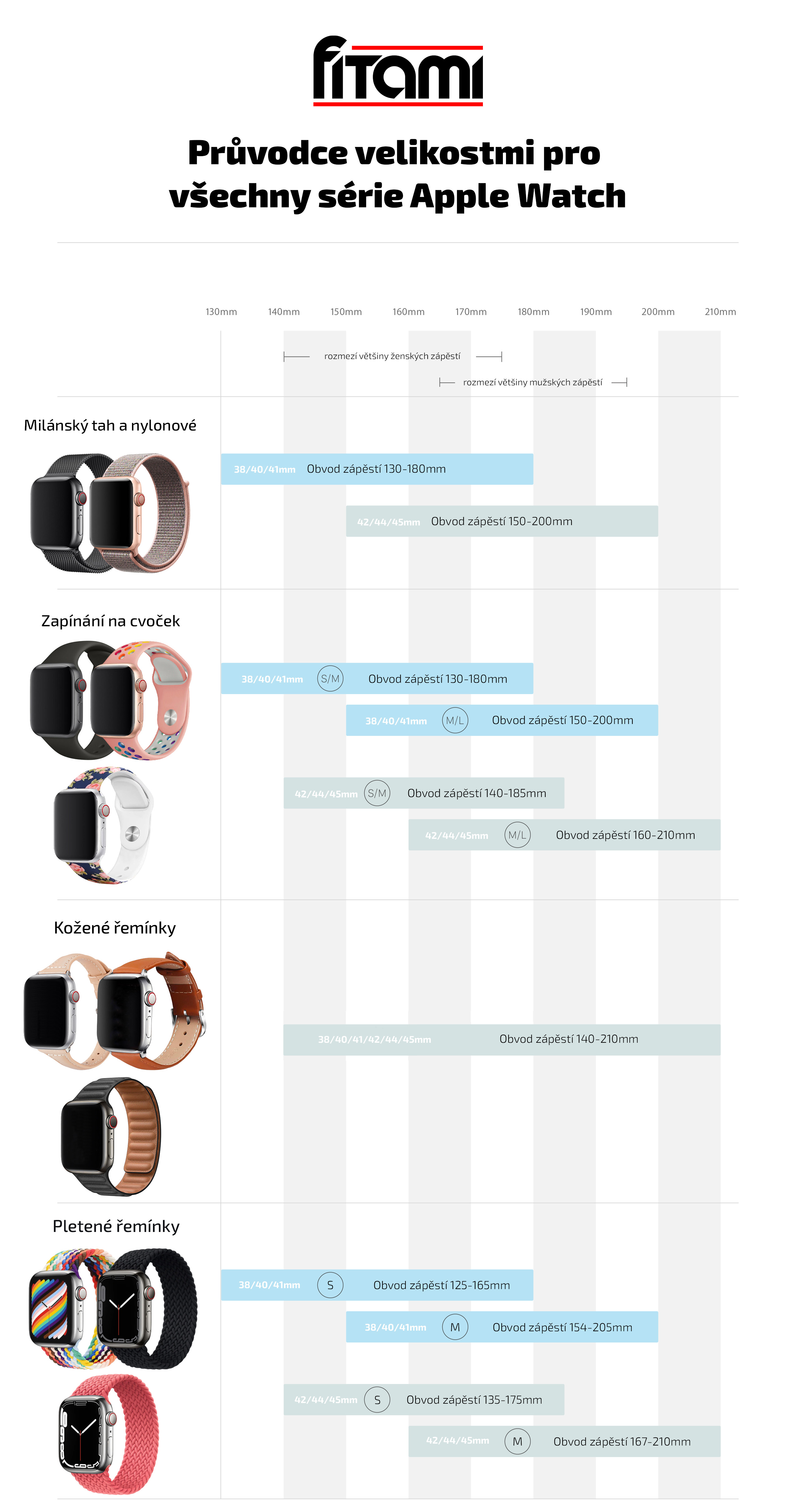 Jak zjistit velikost Apple Watch?