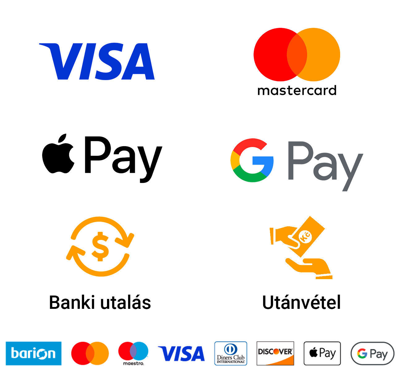 Az alábbi fizetési módokat fogadjuk el