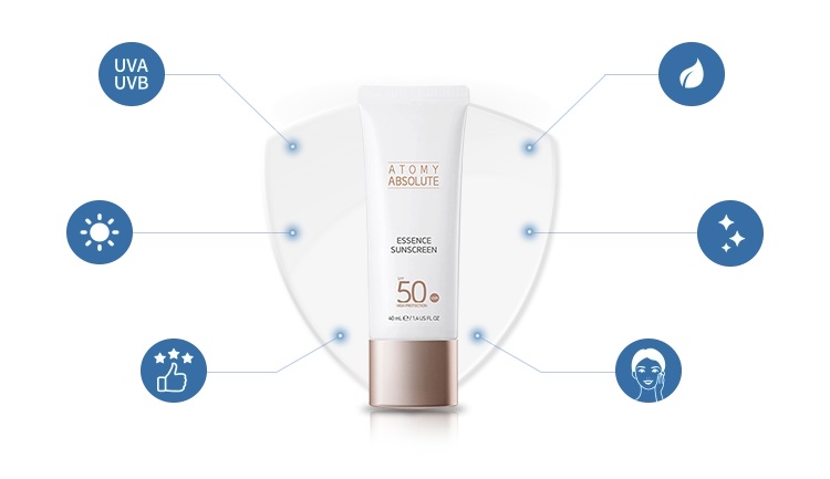 Atomy Absolute Essence Proč je ochrana pleti základ