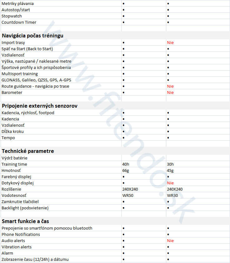 polar-vantage-v-vs-polar-vantage-m-02