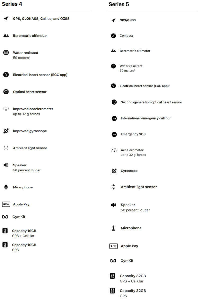 apple-watch-series-5-vs-apple-watch-series-4