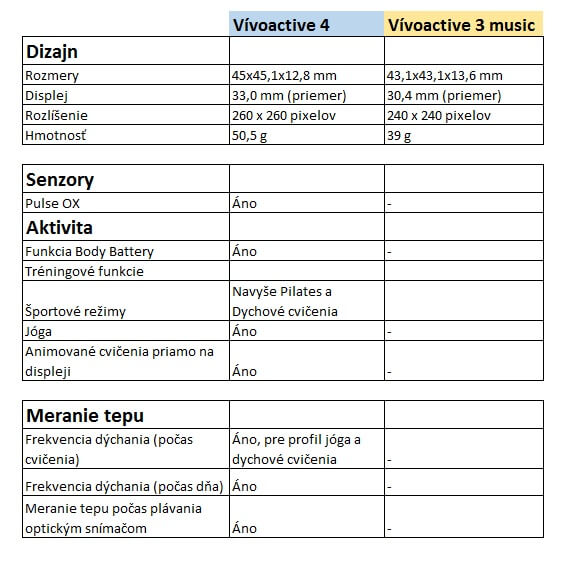 porovnanie-vivoactive-4-a-vivoactive-3