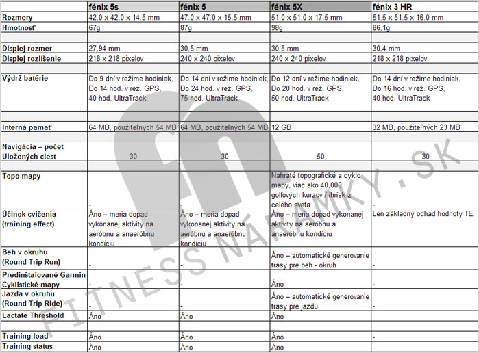 garmin-fenix5-fenix3-porovnanie