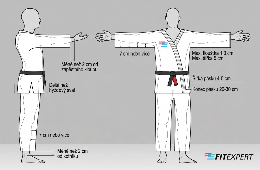Infografika ukazující správnou velikost BJJ kimona, délku rukávů, kabátu, kalhot a pásku