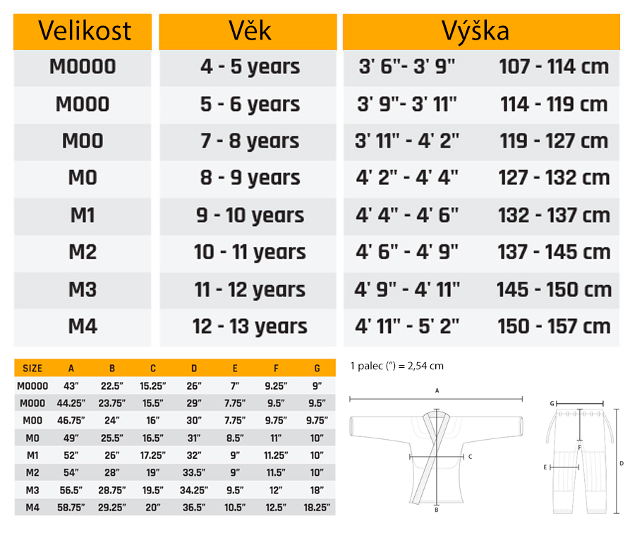 detske_gi_kingz_velikostni_tabulka