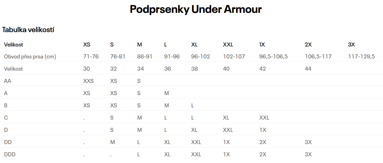 podprsenky_under_armour_velikostni_tabulka