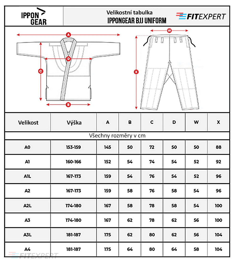 bjj_kimona_panske_jitsu_gi_ippongear