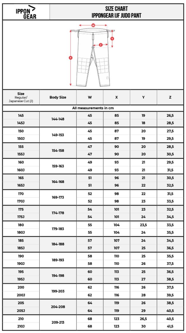 kalhoty_IJF_judo_ippongear_velikostni-tabulka