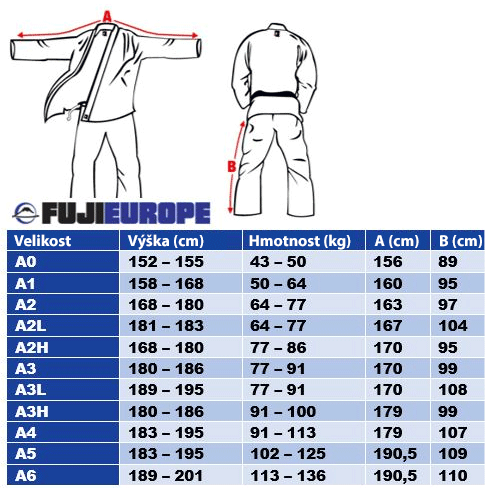 velikostni_tabulka_fuji_bjj_kimona_gi_panske