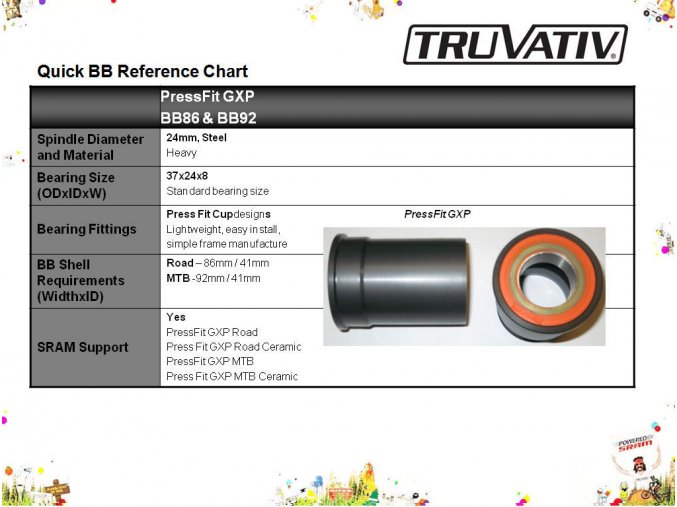 Osa Truvativ GXP Team PressFit MTB BB92