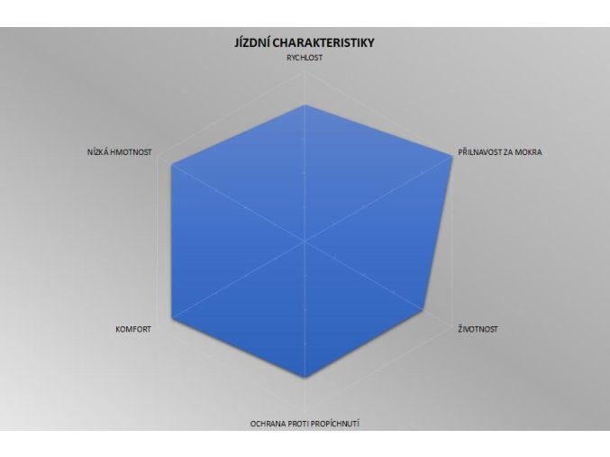 Plášť Pirelli P ZERO™ Race Colour Edition, 28-622, TechBELT, 127tpi, SmartEVO, limetkový