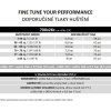 Plášť Pirelli P ZERO™ Race Colour Edition, 26-622, TechBELT, 127 tpi, SmartEVO, Turchese
