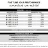 Plášť Pirelli P ZERO™ Race TLR SL, 30 - 622, TechWALL, 127 tpi, SmartEVO, Black