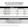 Plášť Pirelli P ZERO™ Race Colour Edition 28-622, TechBELT, 127 TPI, SmartEVO, Celeste