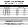 Plášť Pirelli P ZERO™ Race RS TLR 28-622, SpeedCORE, SmartEVO2, 120tpi, Team Edition