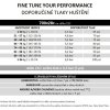 Plášť Pirelli P ZERO™ Race TLR X 28-622 (700x28C)