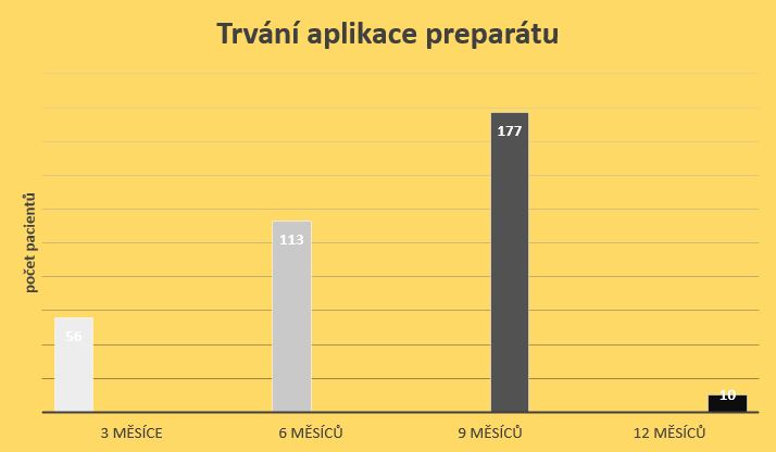 Graf účinků