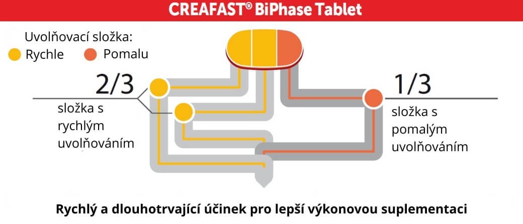 kreafast graf fitnessshop cz praha