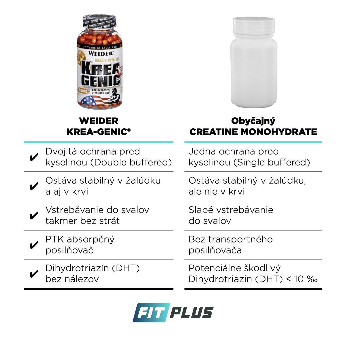 KREA-GENIC is far more than Creatine.jpg