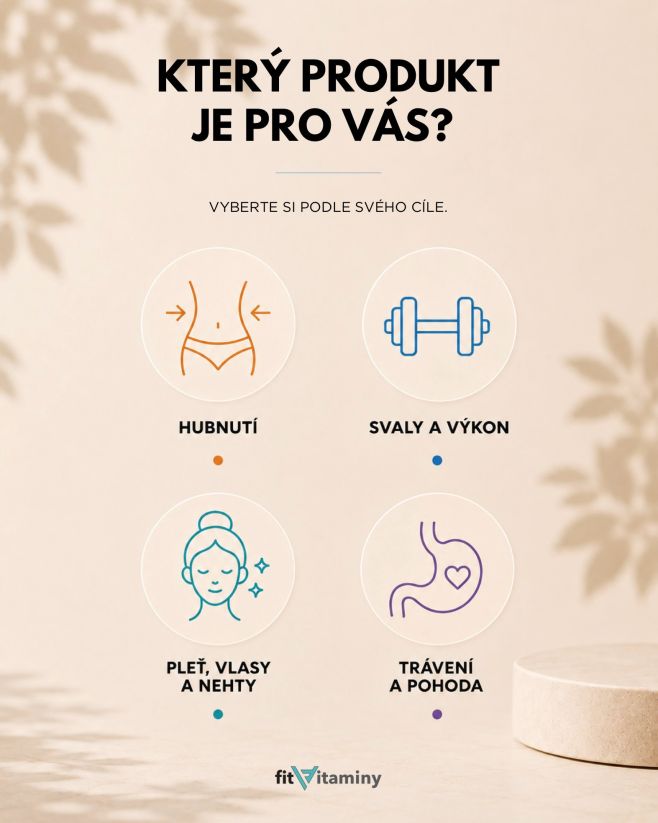 Nevíte, který produkt je pro vás ten nejlepší? Napište nám a my rádi poradíme! 🩵 #fitvitaminy