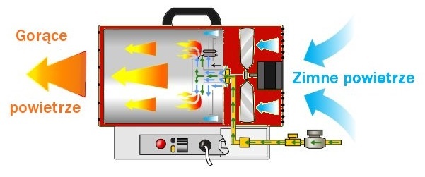 газов отоплител KD11703