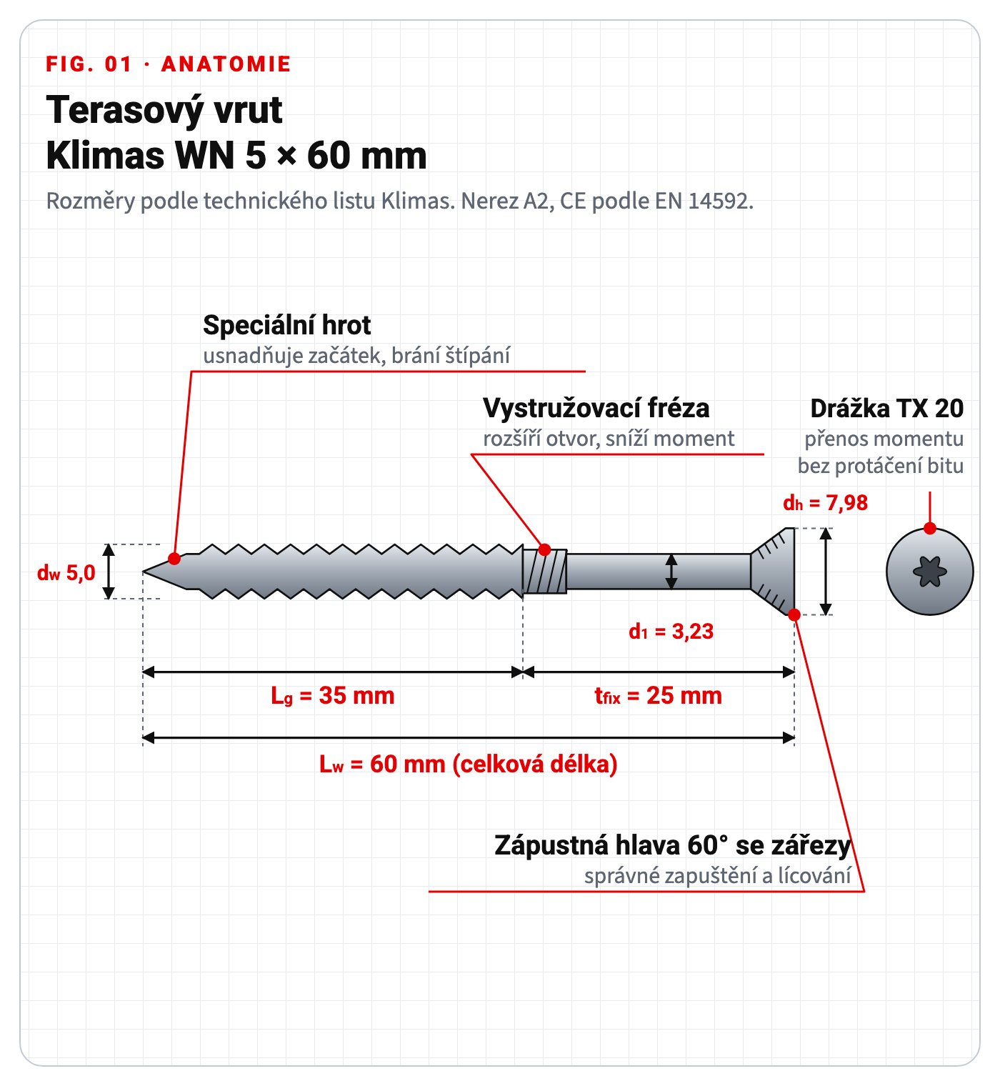 Technický výkres: nerezové terasové vruty Klimas WN 5x60 mm s rozměry hlavy, závitu a hrotu
