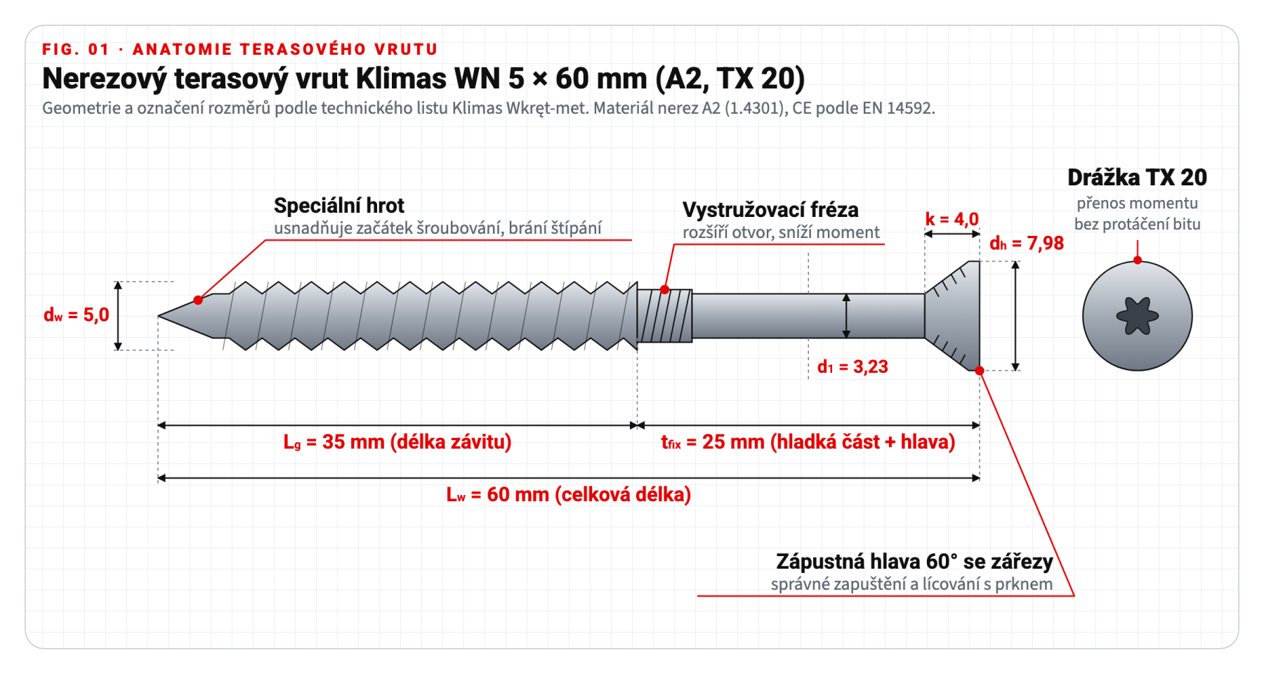 Technický výkres: nerezové terasové vruty Klimas WN 5x60 mm s rozměry hlavy, závitu a hrotu