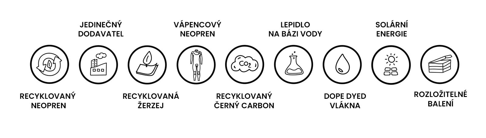VÝROBA