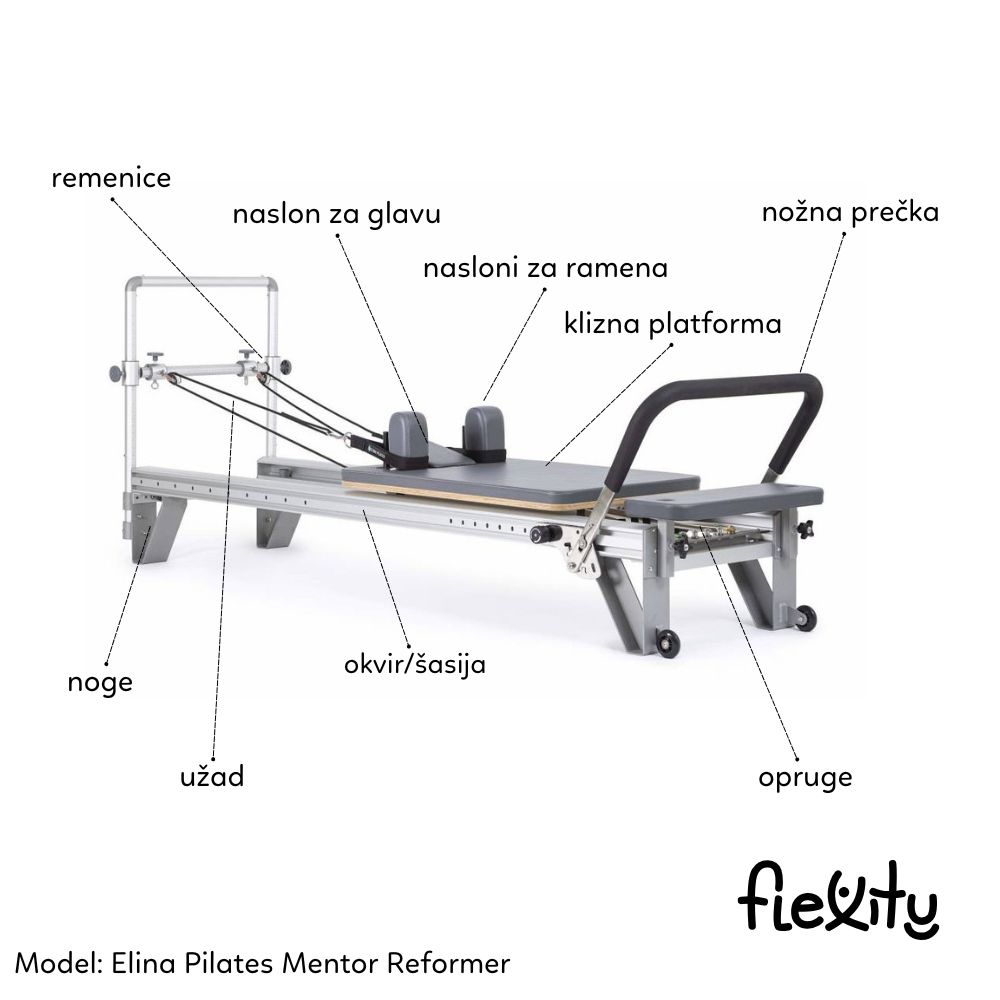 reformer