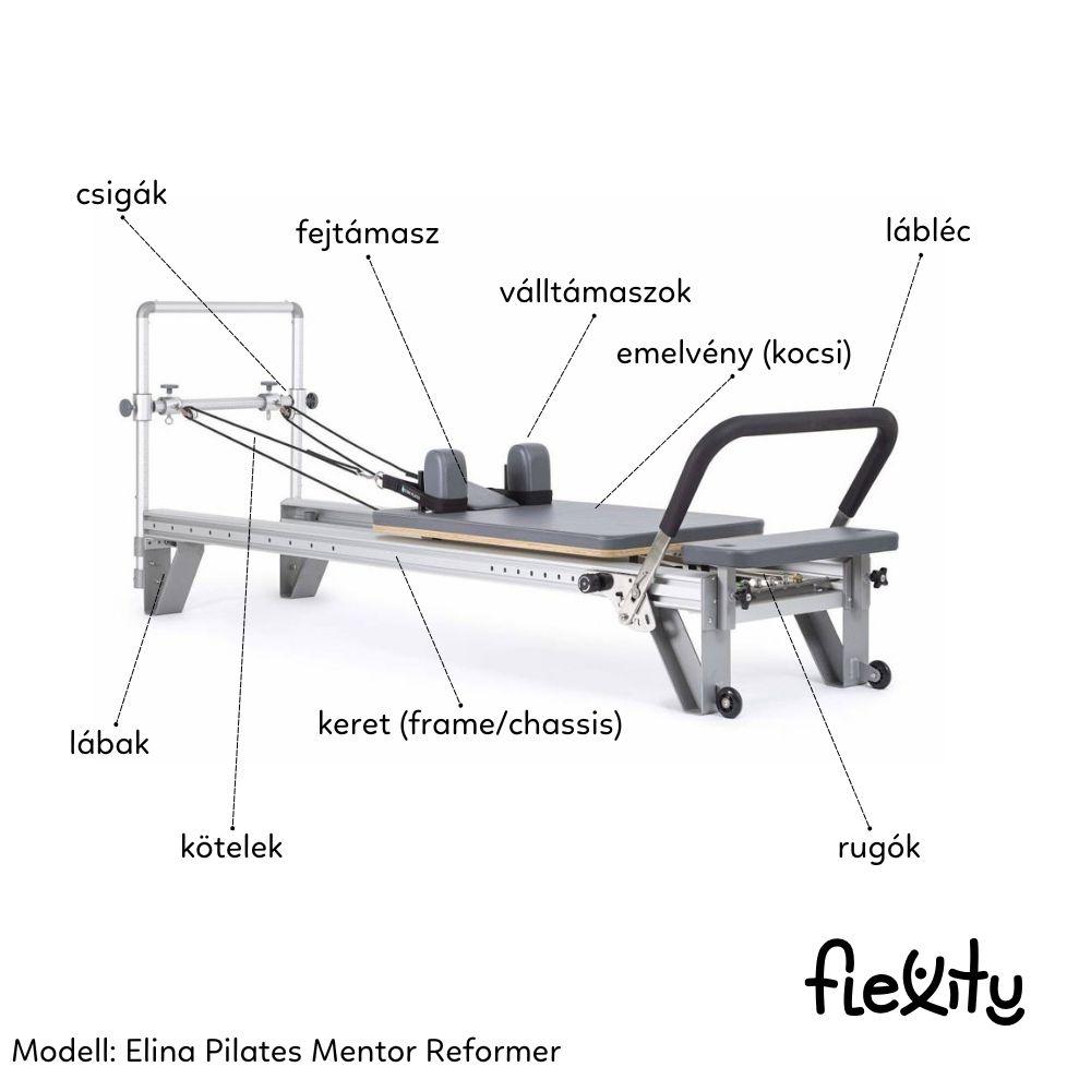 reformer