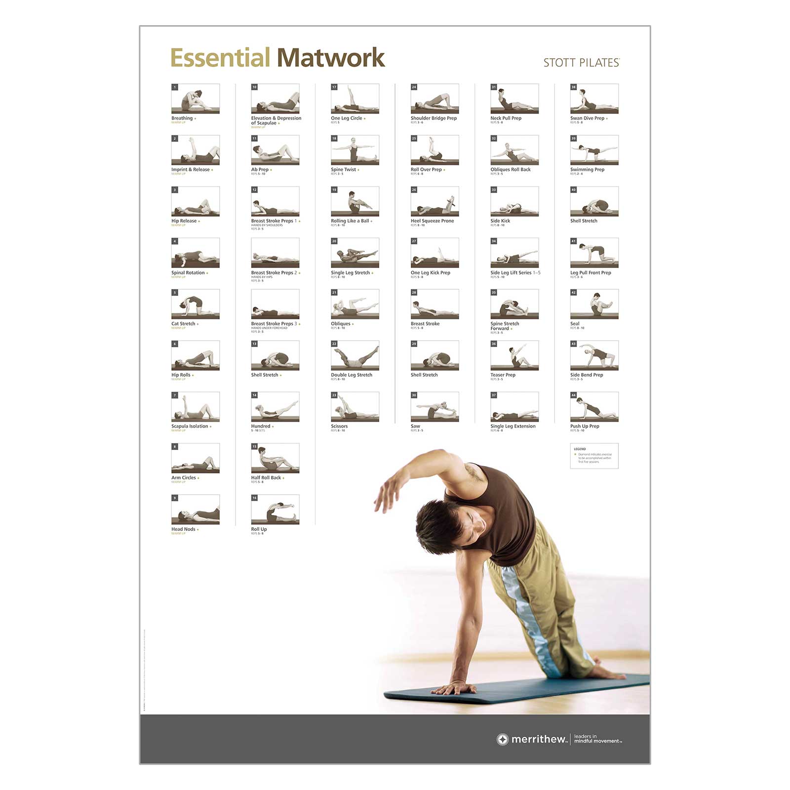 Merrithew® Pilates Postere de perete STOTT PILATES® pentru Pilates și reabilitare Tip: Matwork