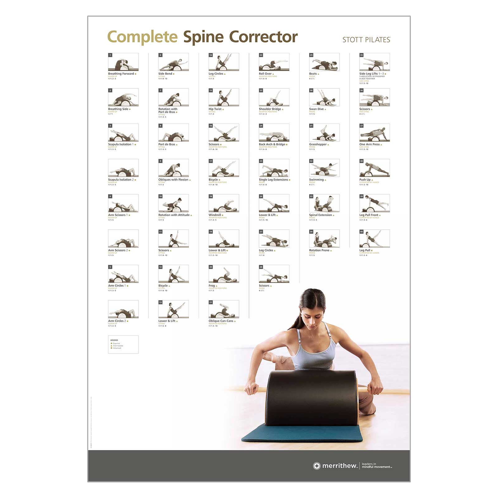 Merrithew® Pilates Postere de perete STOTT PILATES® pentru Pilates și reabilitare Tip: Spine Corrector