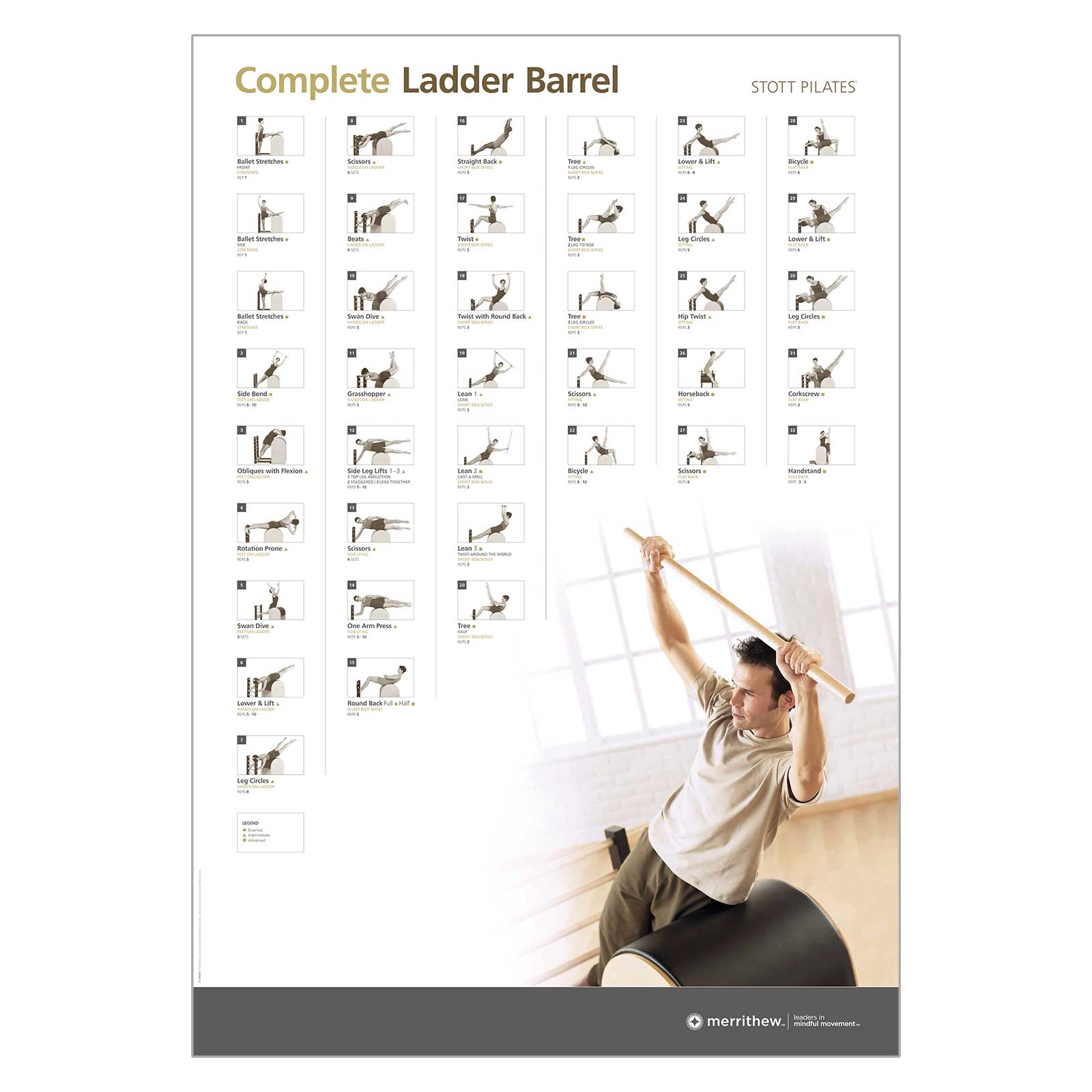 Merrithew® Pilates Postere de perete STOTT PILATES® pentru Pilates și reabilitare Tip: Ladder Barrel