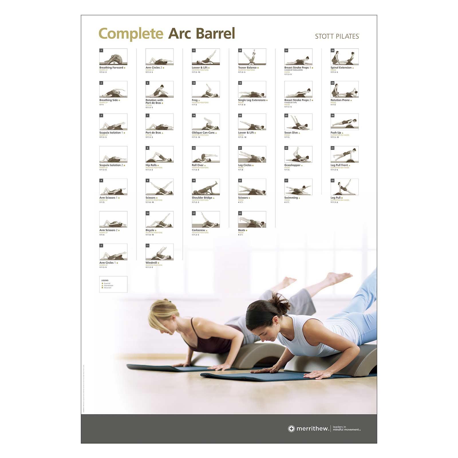 Merrithew® Pilates Postere de perete STOTT PILATES® pentru Pilates și reabilitare Tip: Arc Barrel