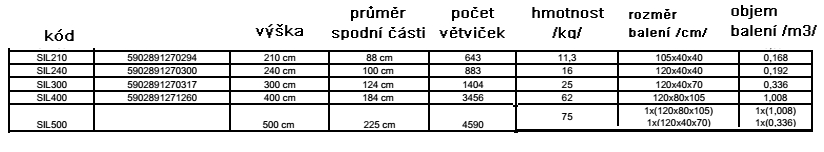 silhouette-300-cm_SILP300_PARAMETRY