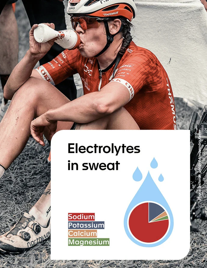 Elektrolyty ve sportovní výživě: funkce, význam a tipy