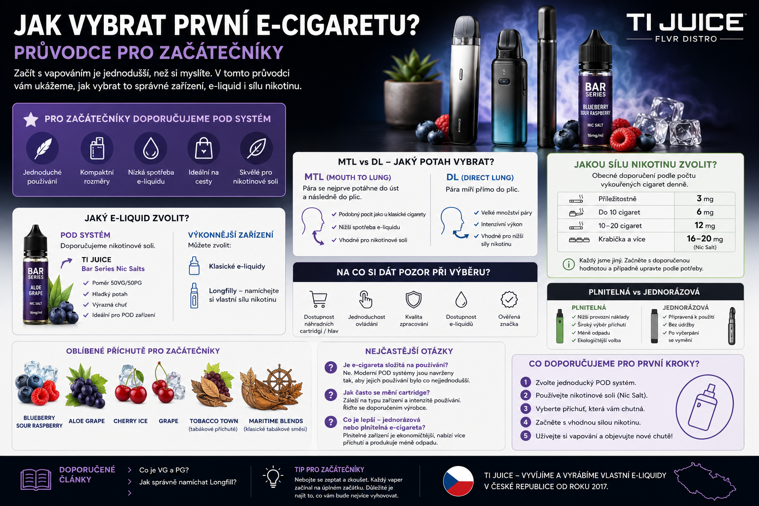 Jak vybrat první e-cigaretu? Průvodce pro začátečníky (2026)