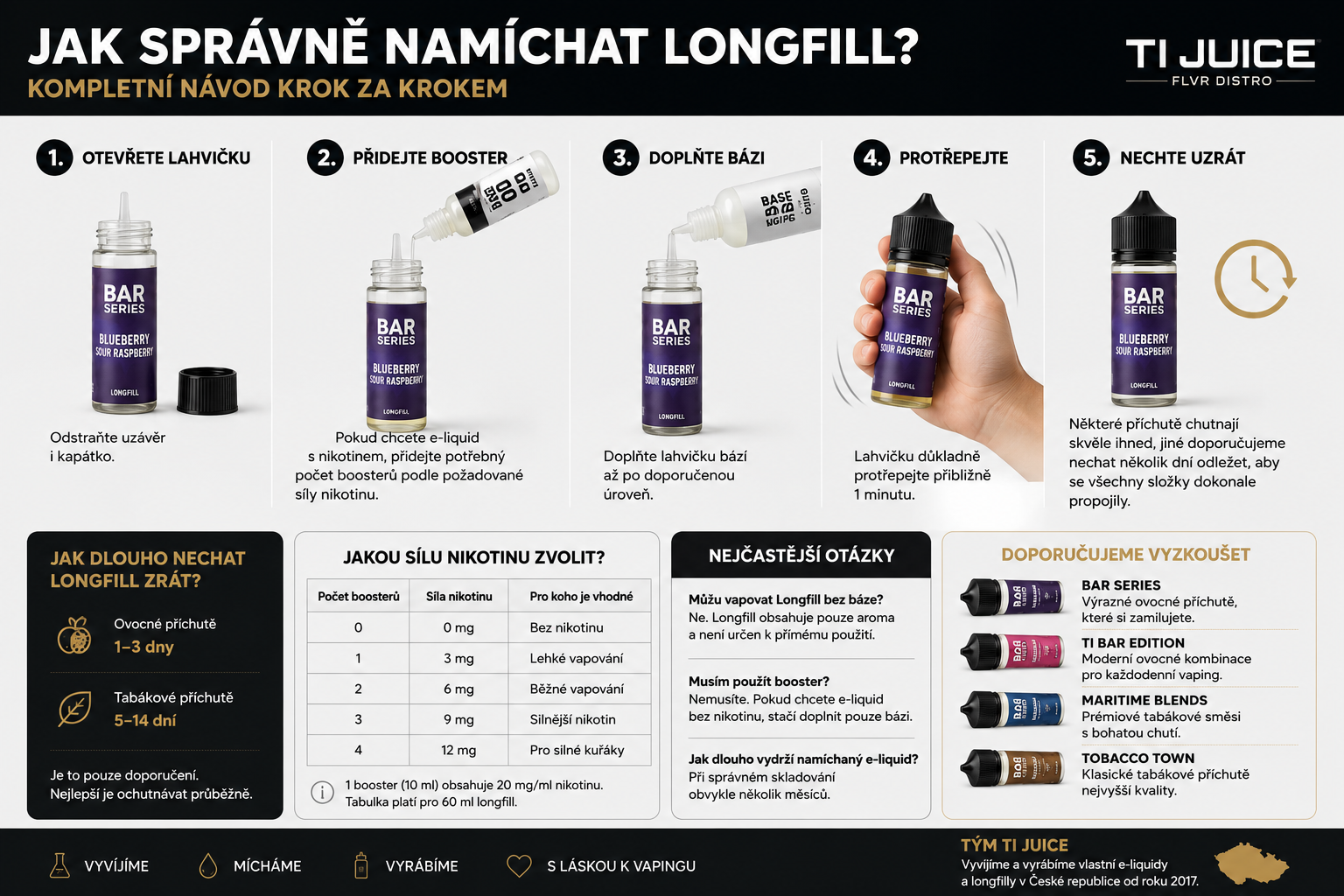 Jak správně namíchat Longfill? Kompletní návod krok za krokem