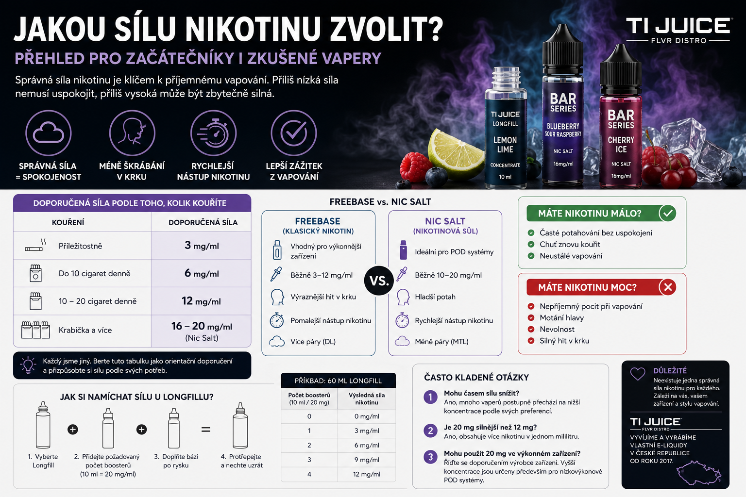 Jakou sílu nikotinu zvolit? Přehled pro začátečníky i zkušené vapery